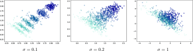 Figure 4 for Learning from Samples: Inverse Problems over measures via Sharpened Fenchel-Young Losses