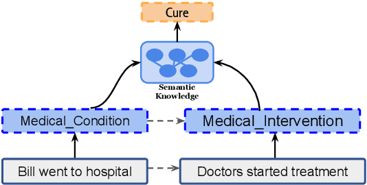 Figure 1 for Semantically-informed Hierarchical Event Modeling