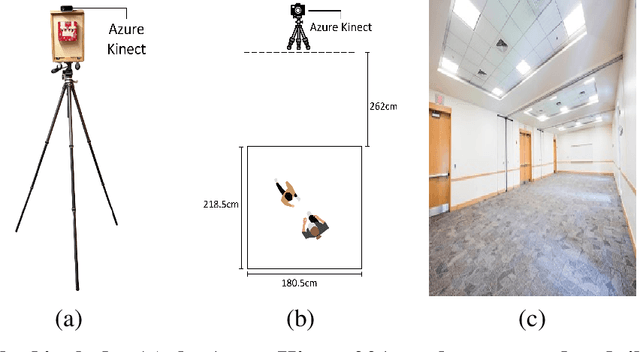 Figure 3 for Read the Room: Inferring Social Context Through Dyadic Interaction Recognition in Cyber-physical-social Infrastructure Systems
