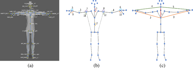 Figure 4 for Read the Room: Inferring Social Context Through Dyadic Interaction Recognition in Cyber-physical-social Infrastructure Systems