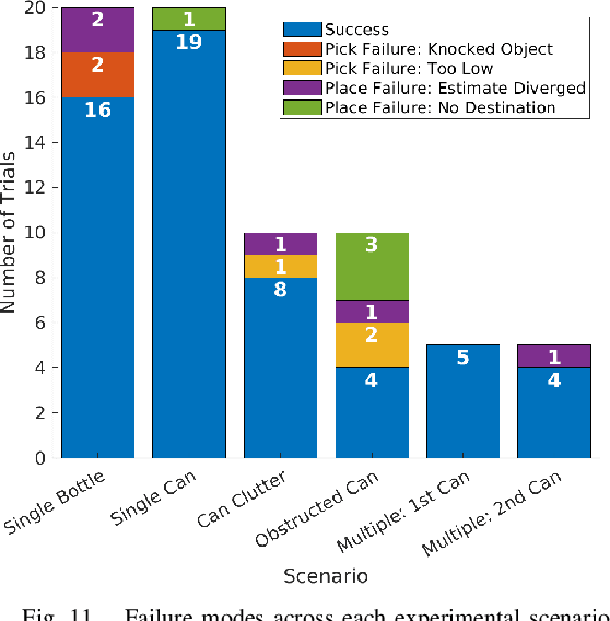 Figure 3 for A Small Form Factor Aerial Research Vehicle for Pick-and-Place Tasks with Onboard Real-Time Object Detection and Visual Odometry