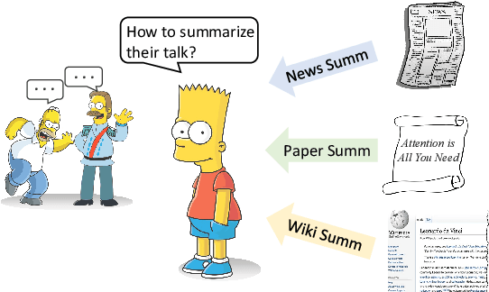Figure 1 for UniSumm: Unified Few-shot Summarization with Multi-Task Pre-Training and Prefix-Tuning