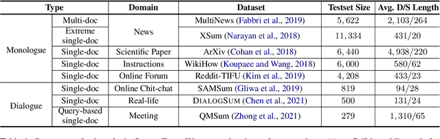 Figure 2 for UniSumm: Unified Few-shot Summarization with Multi-Task Pre-Training and Prefix-Tuning