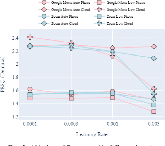 Figure 2 for Improving Perceptual Quality, Intelligibility, and Acoustics on VoIP Platforms