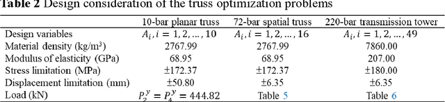 Figure 4 for Update Monte Carlo tree search  algorithm for heuristic global search of sizing optimization problems for truss structures