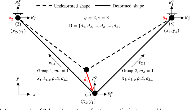 Figure 1 for Update Monte Carlo tree search  algorithm for heuristic global search of sizing optimization problems for truss structures