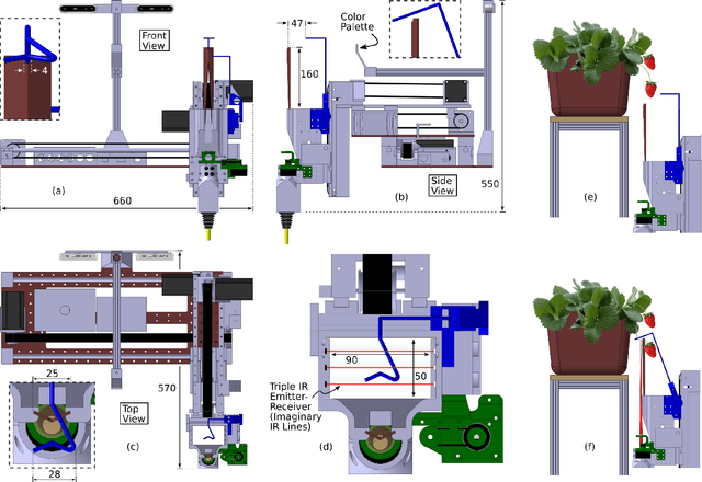Figure 2 for A Strawberry Harvesting Tool with Minimal Footprint