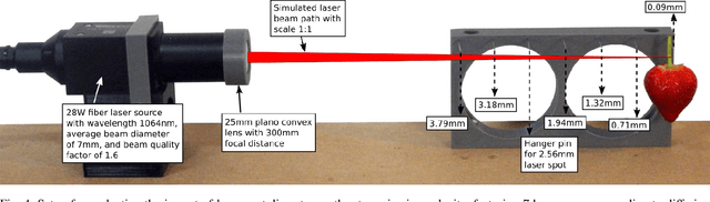 Figure 4 for A Strawberry Harvesting Tool with Minimal Footprint