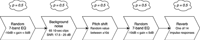 Figure 1 for A Data-Driven Analysis of Robust Automatic Piano Transcription