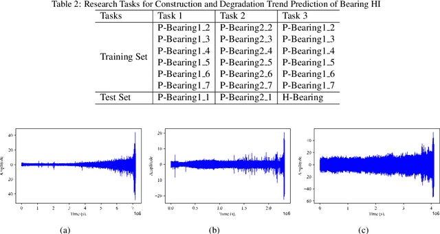 Figure 4 for An Unsupervised Framework for Dynamic Health Indicator Construction and Its Application in Rolling Bearing Prognostics