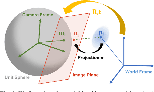 Figure 1 for Generalized Maximum Likelihood Estimation for Perspective-n-Point Problem