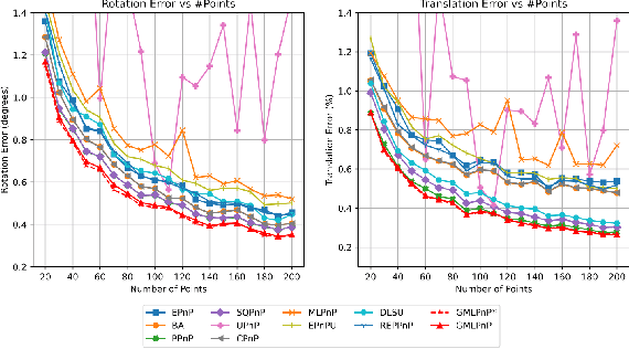 Figure 3 for Generalized Maximum Likelihood Estimation for Perspective-n-Point Problem