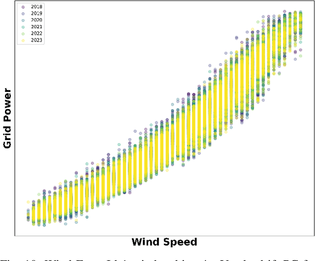 Figure 2 for Condition Monitoring with Machine Learning: A Data-Driven Framework for Quantifying Wind Turbine Energy Loss