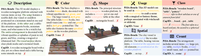 Figure 4 for PiSA: A Self-Augmented Data Engine and Training Strategy for 3D Understanding with Large Models