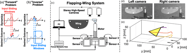 Figure 1 for A Deep Inverse-Mapping Model for a Flapping Robotic Wing