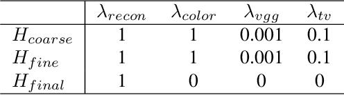 Figure 2 for High Dynamic Range Imaging of Dynamic Scenes with Saturation Compensation but without Explicit Motion Compensation