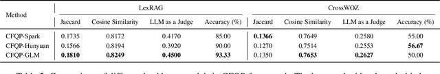 Figure 3 for Can We Predict the Next Question? A Collaborative Filtering Approach to Modeling User Behavior
