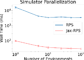 Figure 3 for JaxRobotarium: Training and Deploying Multi-Robot Policies in 10 Minutes