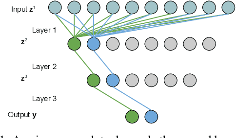 Figure 2 for Maximum Knowledge Orthogonality Reconstruction with Gradients in Federated Learning