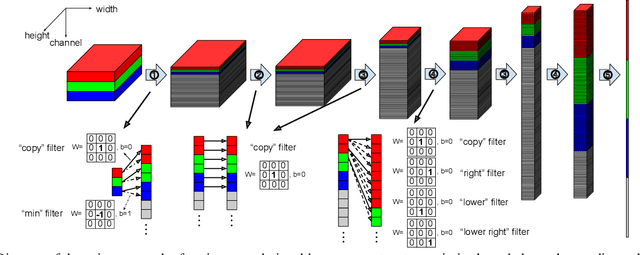 Figure 3 for Maximum Knowledge Orthogonality Reconstruction with Gradients in Federated Learning