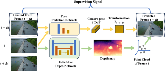 Figure 3 for DepthMOT: Depth Cues Lead to a Strong Multi-Object Tracker