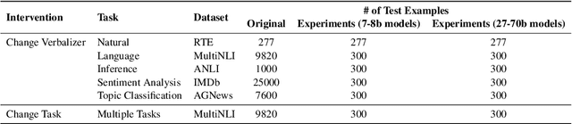 Figure 4 for Inference and Verbalization Functions During In-Context Learning