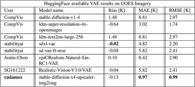 Figure 2 for Score-based diffusion nowcasting of GOES imagery