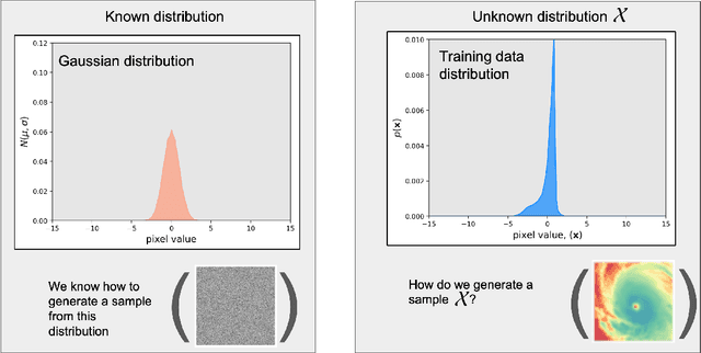 Figure 3 for Score-based diffusion nowcasting of GOES imagery