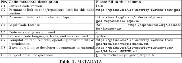 Figure 1 for GPML: Graph Processing for Machine Learning