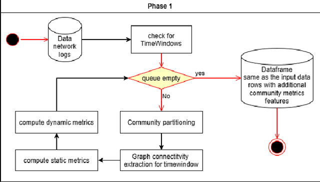 Figure 3 for GPML: Graph Processing for Machine Learning
