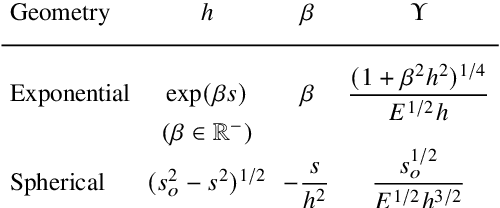Figure 2 for Online learning of subgrid-scale models for quasi-geostrophic turbulence in planetary interiors