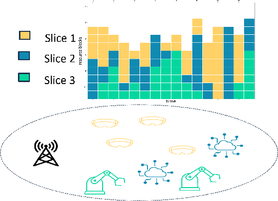Figure 1 for Average Reward Reinforcement Learning for Wireless Radio Resource Management