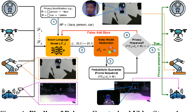 Figure 1 for Real-Time Privacy Preservation for Robot Visual Perception