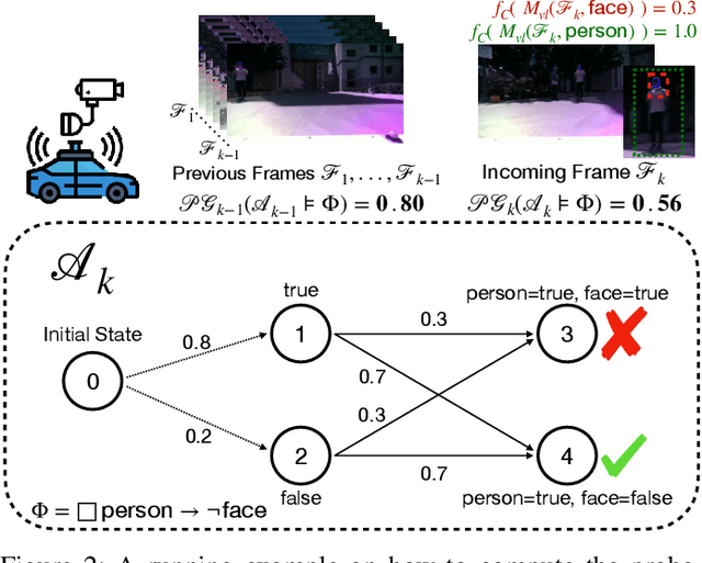 Figure 2 for Real-Time Privacy Preservation for Robot Visual Perception