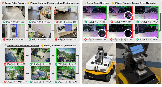 Figure 3 for Real-Time Privacy Preservation for Robot Visual Perception