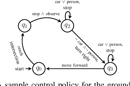 Figure 4 for Real-Time Privacy Preservation for Robot Visual Perception
