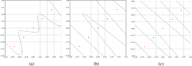 Figure 2 for Adversarial Examples Exist in Two-Layer ReLU Networks for Low Dimensional Data Manifolds