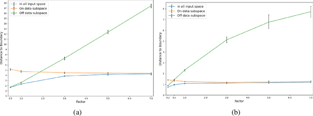 Figure 4 for Adversarial Examples Exist in Two-Layer ReLU Networks for Low Dimensional Data Manifolds