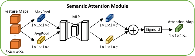 Figure 3 for CSAM: A 2.5D Cross-Slice Attention Module for Anisotropic Volumetric Medical Image Segmentation