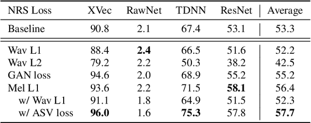 Figure 2 for An Initial Investigation of Neural Replay Simulator for Over-the-Air Adversarial Perturbations to Automatic Speaker Verification