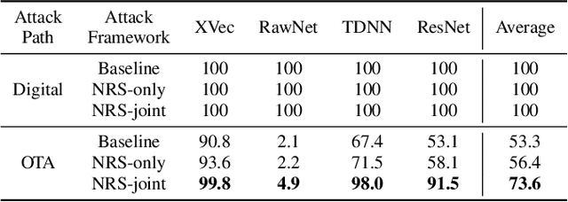 Figure 4 for An Initial Investigation of Neural Replay Simulator for Over-the-Air Adversarial Perturbations to Automatic Speaker Verification