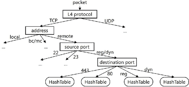 Figure 1 for Driving Intelligent IoT Monitoring and Control through Cloud Computing and Machine Learning