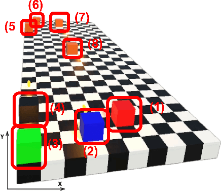 Figure 1 for Learning an Adversarial World Model for Automated Curriculum Generation in MARL