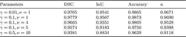 Figure 2 for An ICTM-RMSAV Framework for Bias-Field Aware Image Segmentation under Poisson and Multiplicative Noise