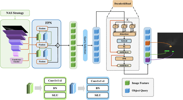 Figure 1 for Underwater object detection in sonar imagery with detection transformer and Zero-shot neural architecture search