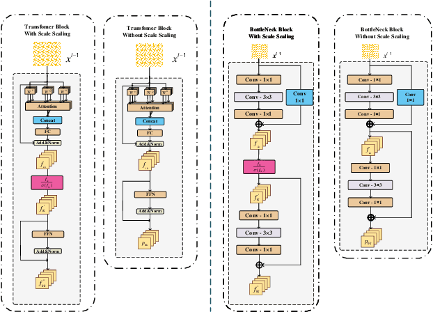 Figure 3 for Underwater object detection in sonar imagery with detection transformer and Zero-shot neural architecture search