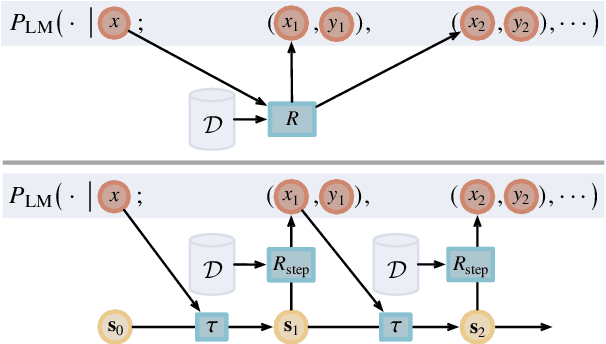 Figure 1 for Learning to Retrieve Iteratively for In-Context Learning