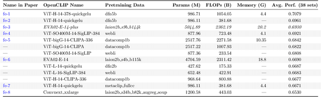 Figure 1 for Revisiting Bayesian Model Averaging in the Era of Foundation Models