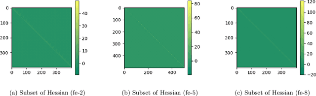 Figure 2 for Revisiting Bayesian Model Averaging in the Era of Foundation Models