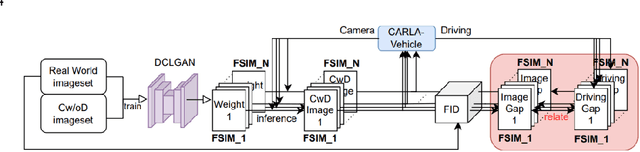 Figure 1 for A Study on Quantifying Sim2Real Image Gap in Autonomous Driving Simulations Using Lane Segmentation Attention Map Similarity